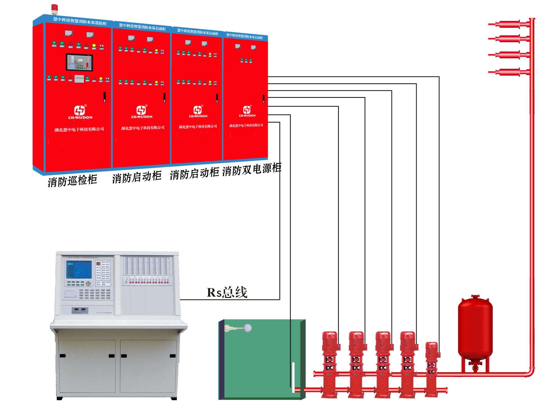 武汉中电喷淋泵、消防泵控制柜设备厂家直销37KW双电源控制柜一用一备一对一CCCF认证