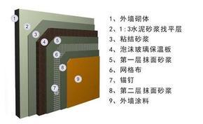 上海外墙保温工程