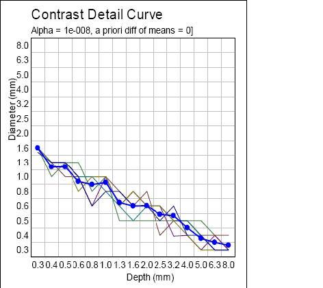 CR/DR低对比度模体-对比度细节模体