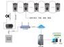 蓄电池分布式监测系统