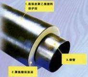供暖管道聚氨酯发泡保温钢管价格