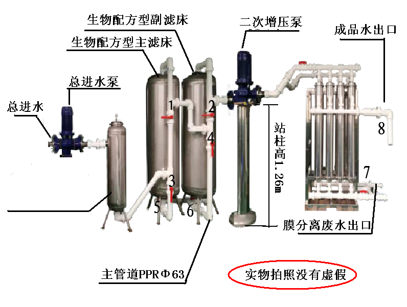 供应C25化工业用河水反渗透纯水处理设备