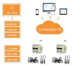 安科瑞Acrelcloud-6000安全用电管理平台在义乌市的应用