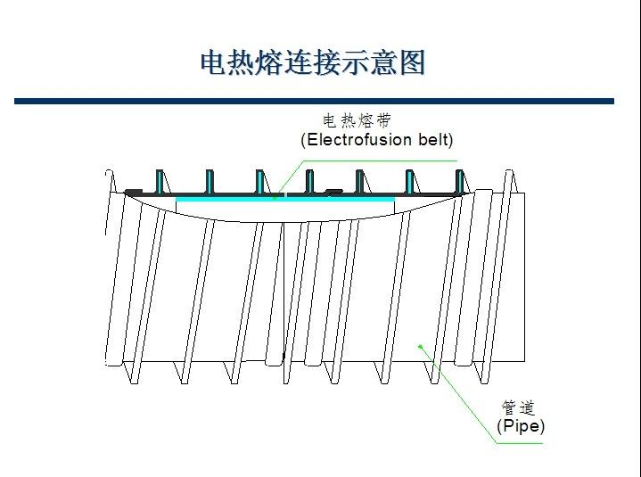 ​HDPE塑钢缠绕管管材