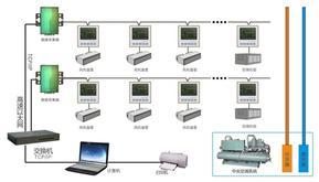 中央空调节能控制（监控）系统改造