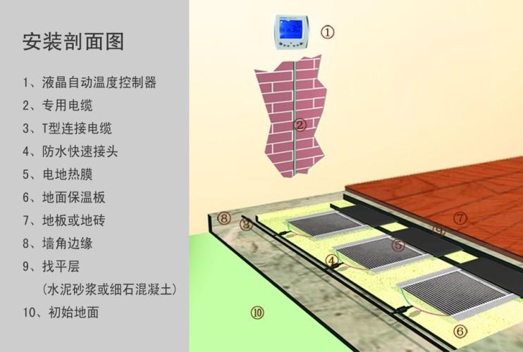 电热膜，电暖，产房专用电热膜