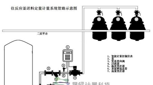液体肥集中装桶控制系统