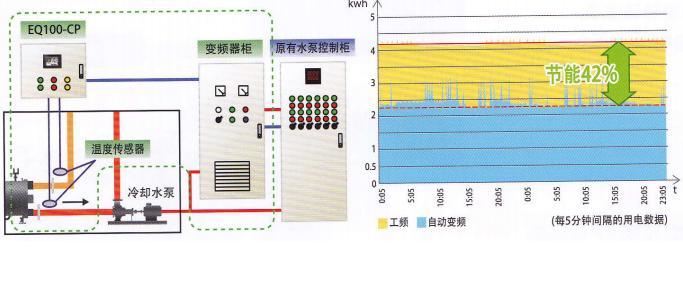 中央空调冷却水循环系统节能改造