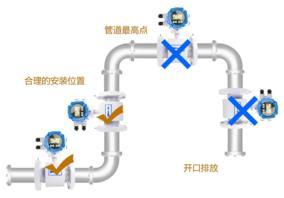 水资源控制器取水泵站远程监控系统讲解一