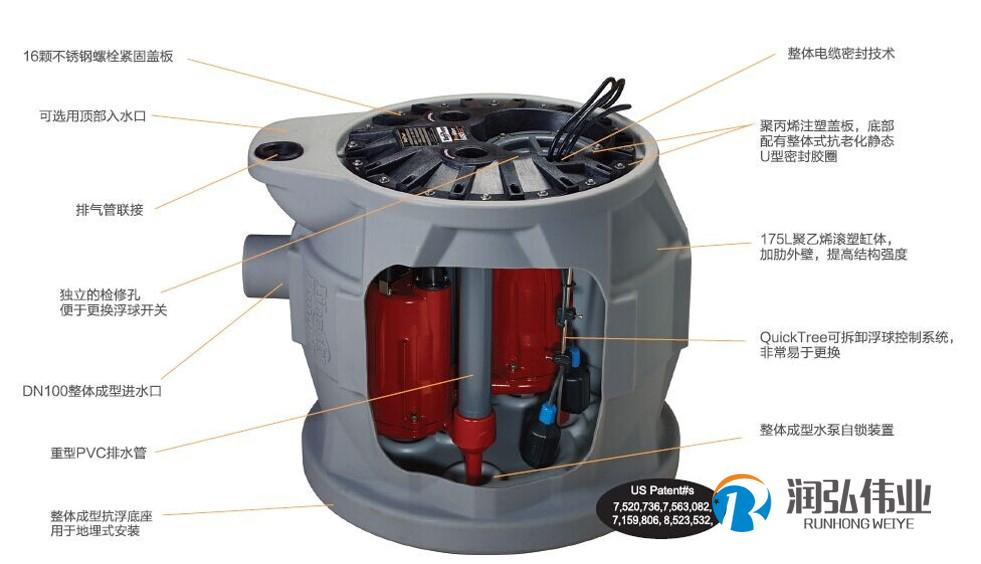 美国利佰特ProVore680双泵通地下室污水提升器