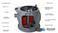 美国利佰特ProVore680双泵通地下室污水提升器