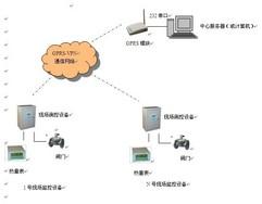 供应热网监控热网监控系统