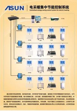 T3000电采暖集中控制系统