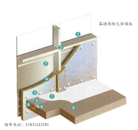 幕墙用保温系统岩棉板