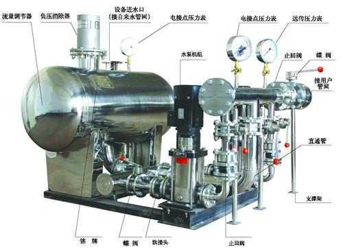 供应无负压变频给水设备
