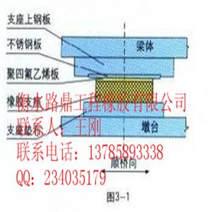 湖北省gjz支座价格低质量好的厂家非王刚家莫属