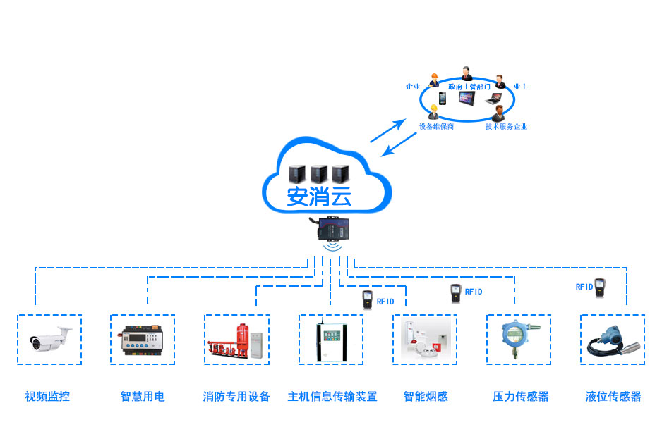 智慧消防安全云服务平台_智慧消防云平台系统解决方案