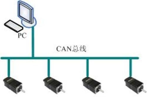 LCAN-Motorcontrol系统