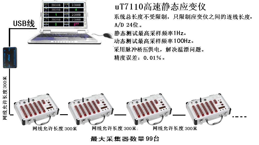 uT7110静态应变仪（10点）