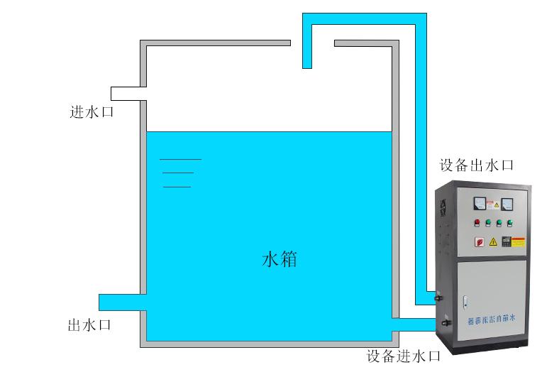 外置式水箱自洁消毒器SCII-5HB可根据需求定制全国包邮