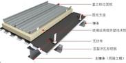 铝镁锰板与钛锌板金属屋面板