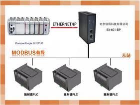 倍讯科技MODBUS转EtherNet/IP网关模块
