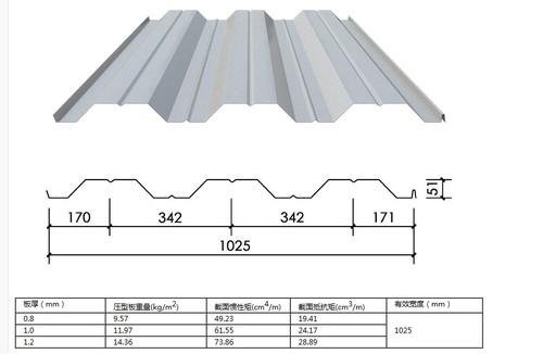 YX51-342-1025楼承板,钢承板,压型钢板