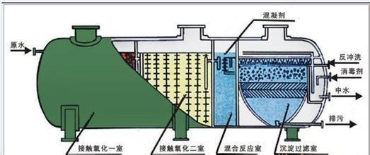 一体化污水处理设备