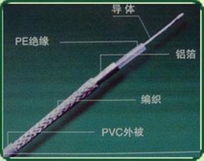 垂直视频电气配线 SYV75-5 价格 同轴电缆,视频电缆射频