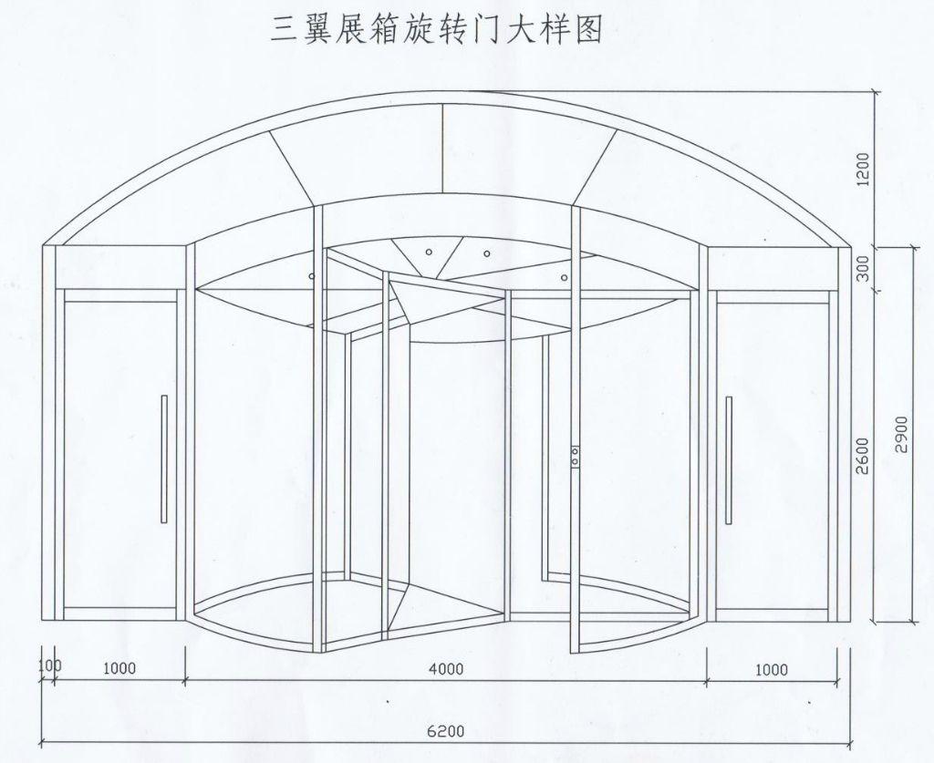 各种自动/手动旋转门