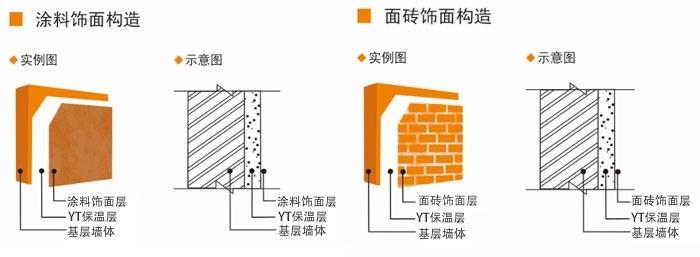 YT无机活性保温材料导热系数