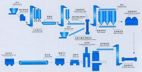 灰砂蒸养砖设备工作流程—郑州鑫海