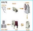 砂石生产线,砂石料生产线,砂石生产线设备,沙石生产线
