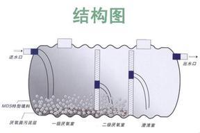 惠州玻璃钢化粪池