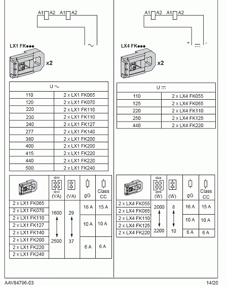 CW1-3200M/4P-2900A 控制电压:AC220V D