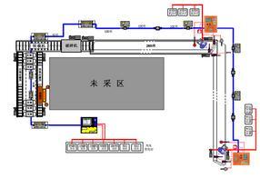 KTC205自动化工作面集控系统