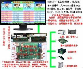 液晶电视电子看板的控制系统与软件