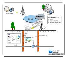 GPRS城市管网供水调度系统