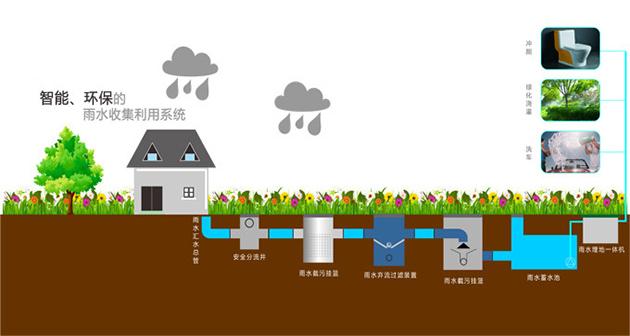 添加近期关键词	珠三角晨工雨水收集系统使用寿命长雨水收集厂家批发