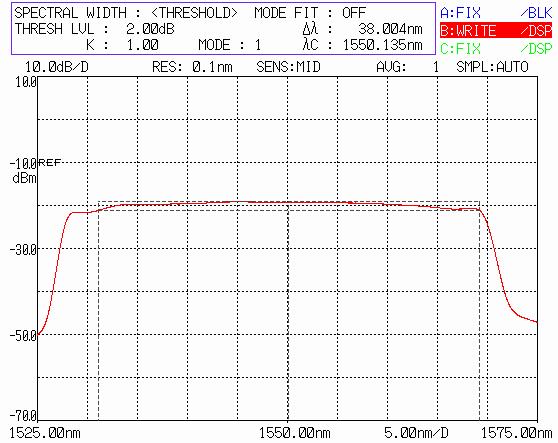 光纤ASE宽带光源模块(C波段增益平坦型)