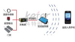 冷库温度短信报警器