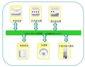 KNX/EIB总线智能照明控制系统