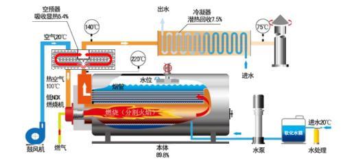 天津全预混低氮锅炉，天津全预混低氮燃气锅炉