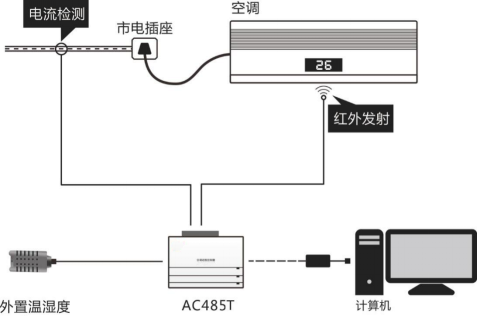 深圳祥为智能空调远程控制器XW-AC485T，电力基站空调控制