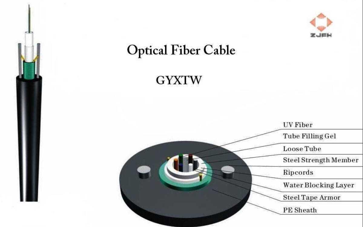 GYXTW光缆|GYXTW光缆厂家|GYXTW光缆|GYXTW光缆