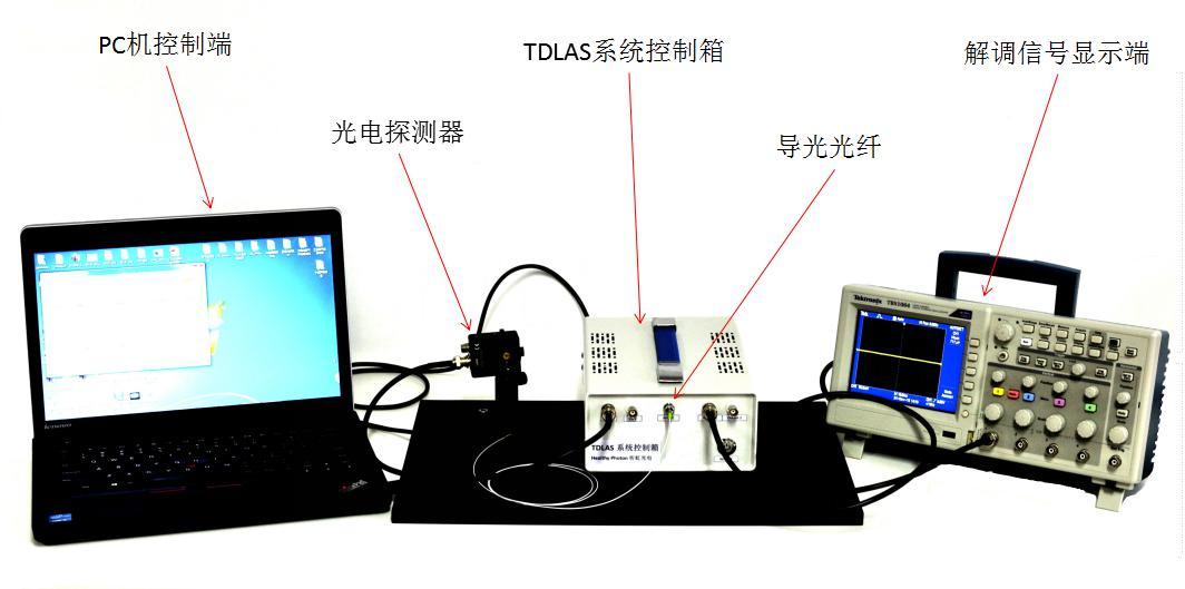 TDLAS系统集成控制箱