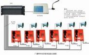 输煤广播呼叫指令对讲系统