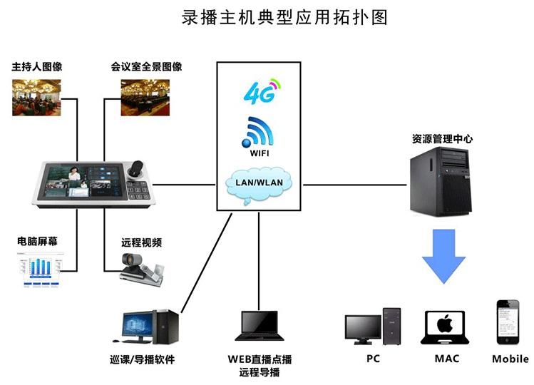 尼科wifi/4g无线便携式会议数字录播一体机