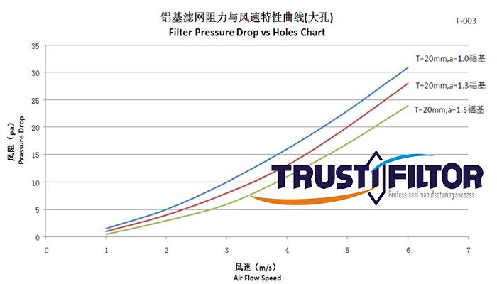 （大孔）除臭氧滤网