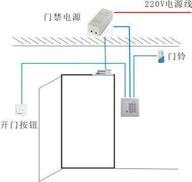 深圳电子密码锁、玻璃门密码锁安装维修维护服务